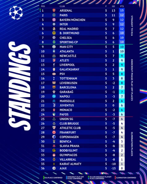 "Qarabağ"ın ÇL-də pley-offa yüksəlmək şansı böyükdür - Rəqəmlər yalan danışmır 