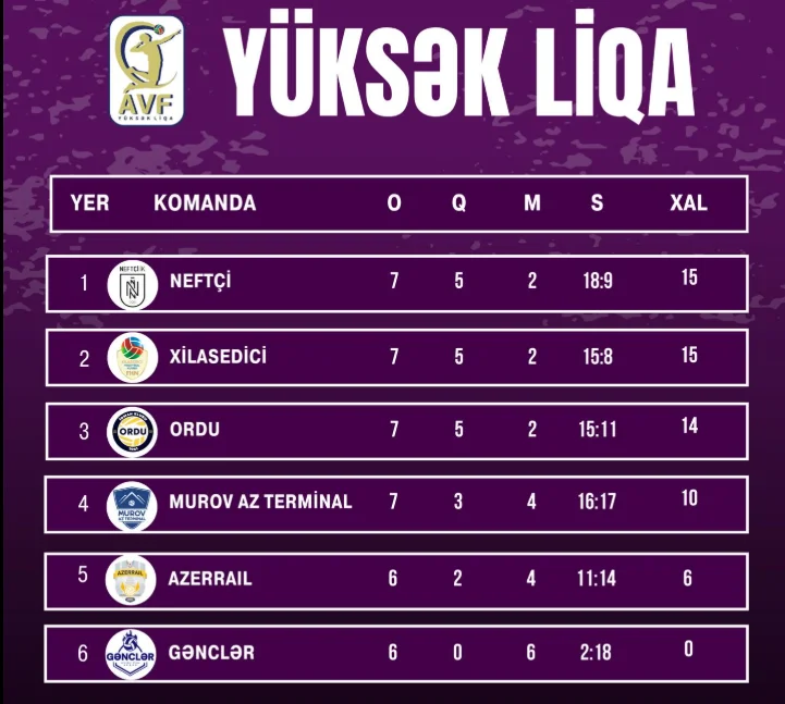 Yüksək Liqa: Bu gün ilin ilk oyunları keçiriləcək 