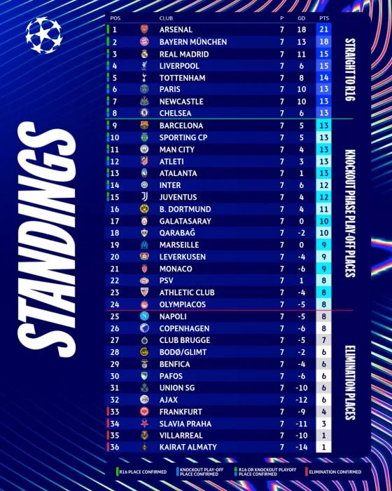 "Qarabağ" ÇL-in turnir cədvəlində neçənci yerdədir? 