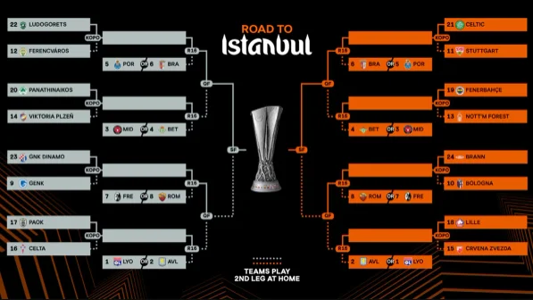 AL: 1/8 final mərhələsinin püşkü atılır 