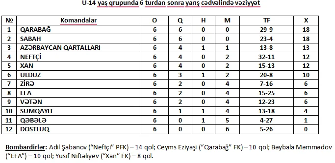 "Sabahın Ulduzları": "Neftçi" ilə "Sabah"dan qələbə, "Qəbələ" darmadağın oldu - Fotolar/Nəticələr 