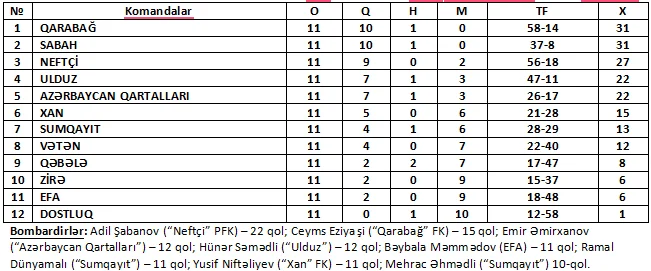"Sabahın Ulduzları": Yarımfinalçılar bəlli oldu - FOTOLAR/NƏTİCƏLƏR 