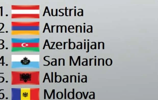 Azərbaycanla Ermənistan eyni qrupda 