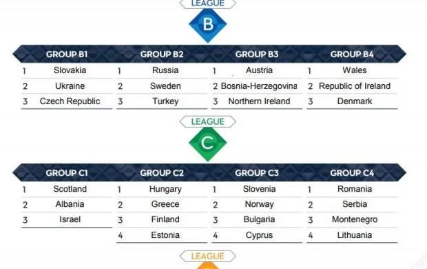 UEFA Millətlər Liqasının tam təqvimi 