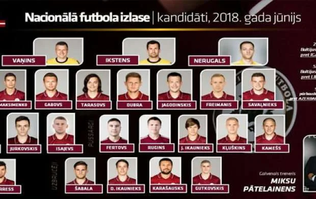 Latviyanın Azərbaycanla oyun üçün heyəti 