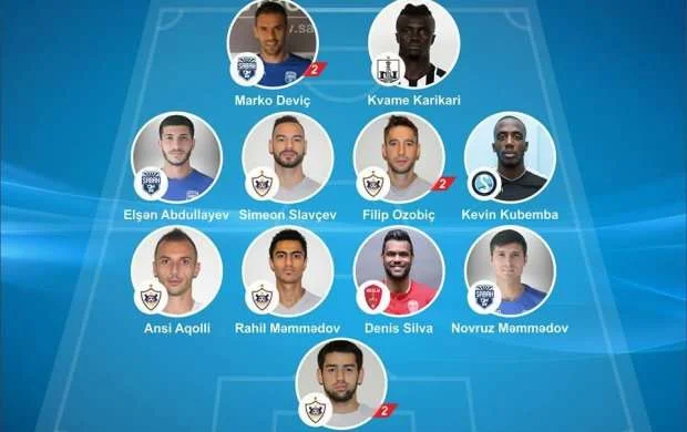 Topaz Premyer Liqasında III turun rəmzi komandası 