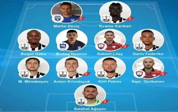 Topaz Premyer Liqasınd IV turun rəmzi komandası 