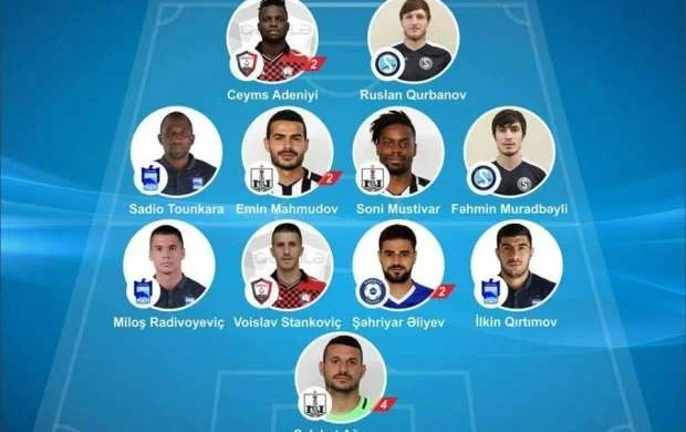 Topaz Premyer Liqasında VII turun rəmzi komandası 