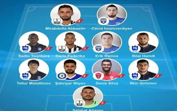 Topaz Premyer Liqasında IX turun rəmzi komandası 