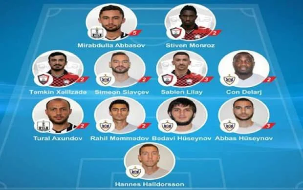 Premyer Liqada X turun rəmzi komandası 
