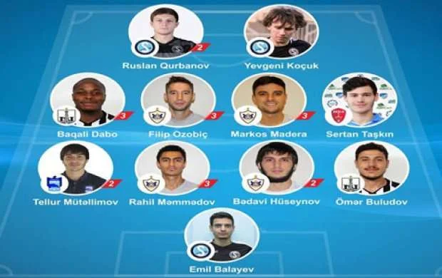 Topaz Premyer Liqasında XI turun rəmzi komandası 