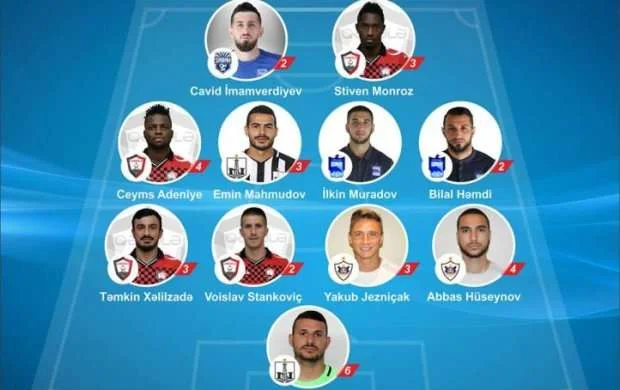 Topaz Premyer Liqasında XII turun rəmzi komandası 
