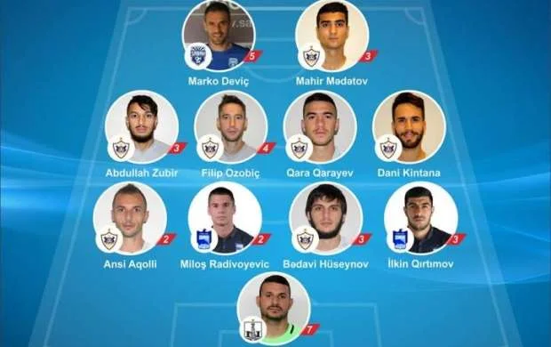 "Qarabağ"ın 7 futbolçusu rəmzi komandada 
