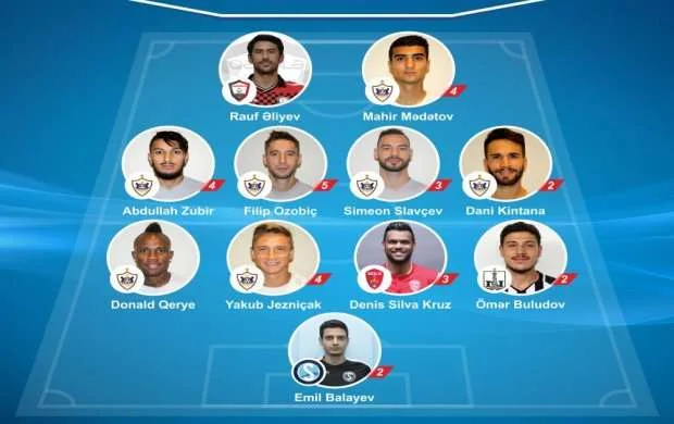 Topaz Premyer Liqasında turun rəmzi komandası 