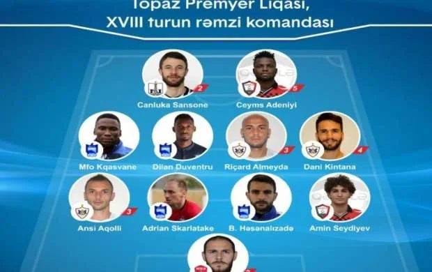 Premyer Liqada XVIII turun rəmzi komandası açıqlandı 