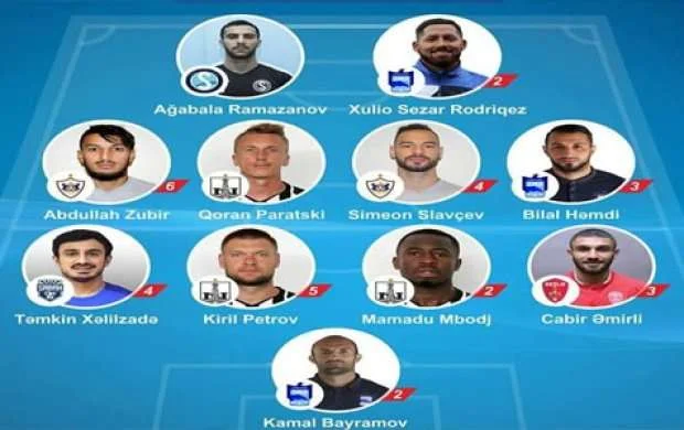 Premyer Liqada turun rəmzi komandası 