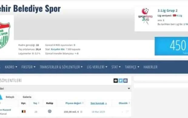 Türkiyənin 3-cü liqa klubu Eden Hazardı transfer etmək istəyir 