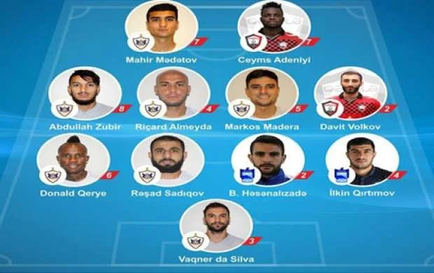 "Qarabağ"ın 7 futbolçusu rəmzi komandada 