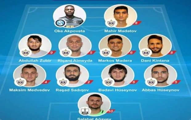 "Qarabağ"ın 9 futbolçusu rəmzi komandada 