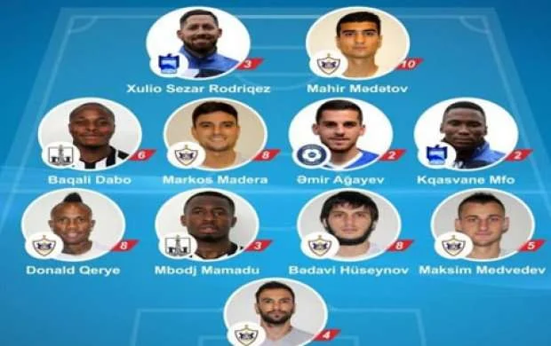 Premyer Liqada turun rəmzi komandası 