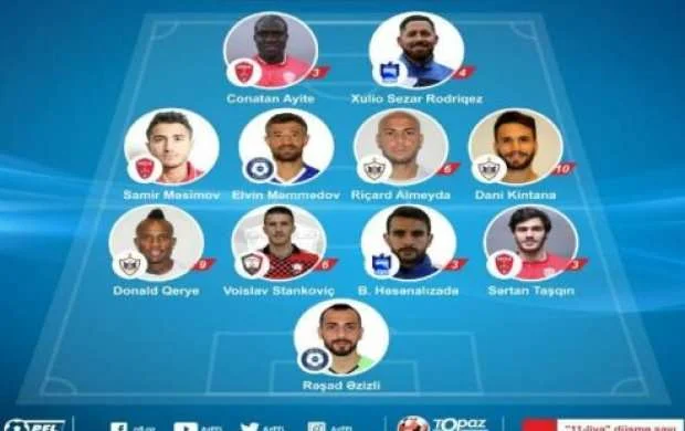 TPL: Son turun rəmzi komandası bəllidi 