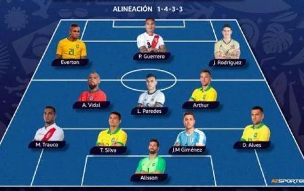 Messi rəmzi komandaya düşmədi 