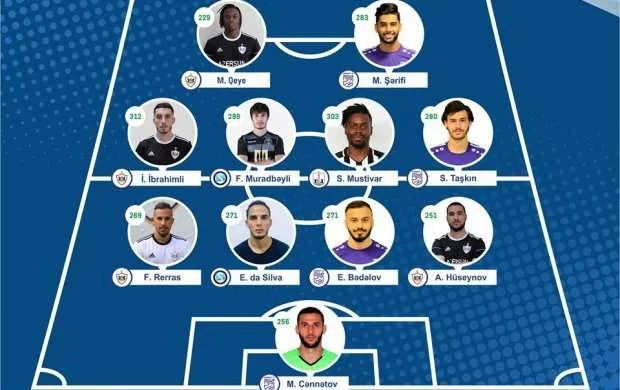Premyer Liqa: İlk turun rəmzi komandası 