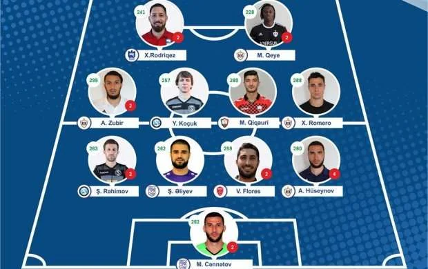 Premyer Liqada V turun rəmzi komandası - FOTO 
