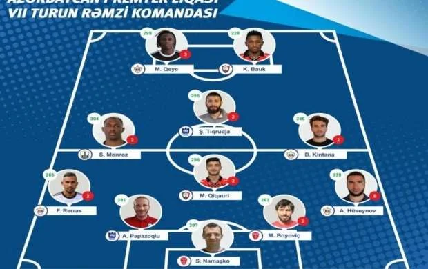 Premyer Liqada VII turun rəmzi komandası 