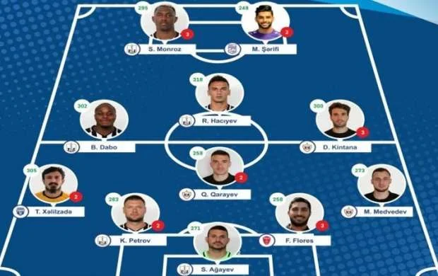 Premyer Liqada VIII turun rəmzi komandası 