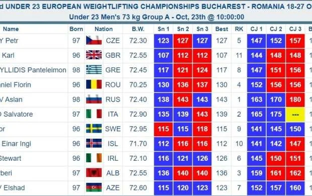 Elşad Şərifov Avropa birinciliyinin bürünc medalını qazandı - FOTO/VİDEO 