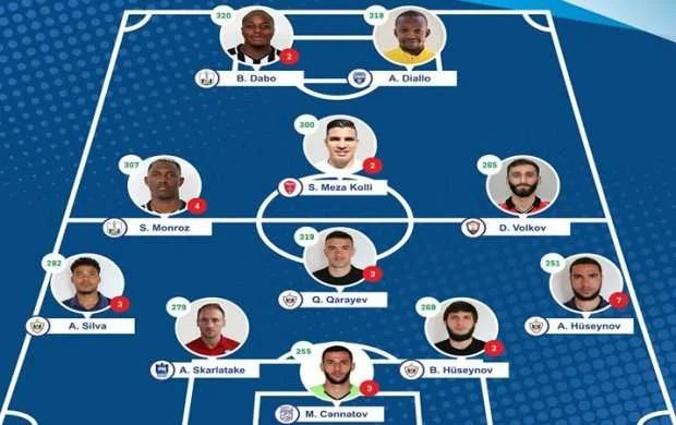 Premyer Liqada turun rəmzi komandası? 