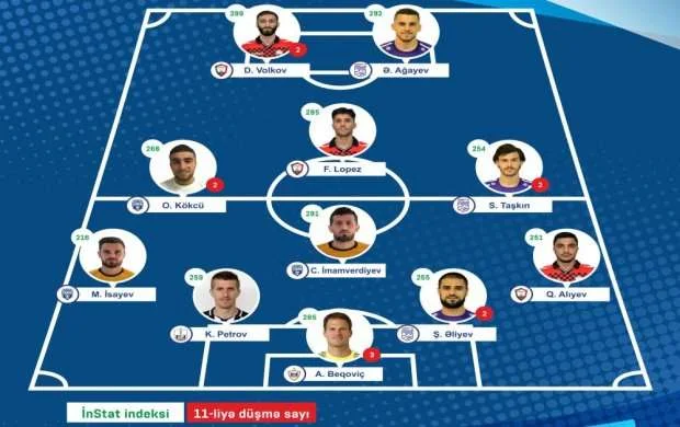Turun rəmzi komandası açıqlandı 