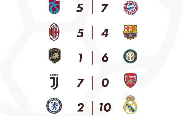 "Milan" liderliyi ələ keçirdi 