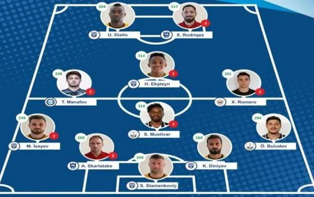 Premyer Liqada turun rəmzi komandası 
