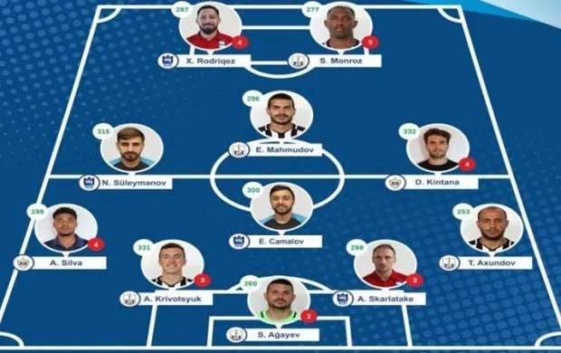 İlin son turunun rəmzi komandası 