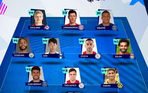 Çempionlar Liqasında qrup mərhələsinin rəmzi komandası 