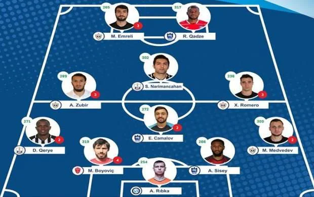 Azərbaycan Premyer Liqasında turun rəmzi komandası 