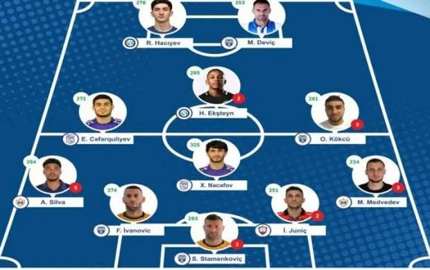 Premyer Liqamızda XVI turun rəmzi komandası 