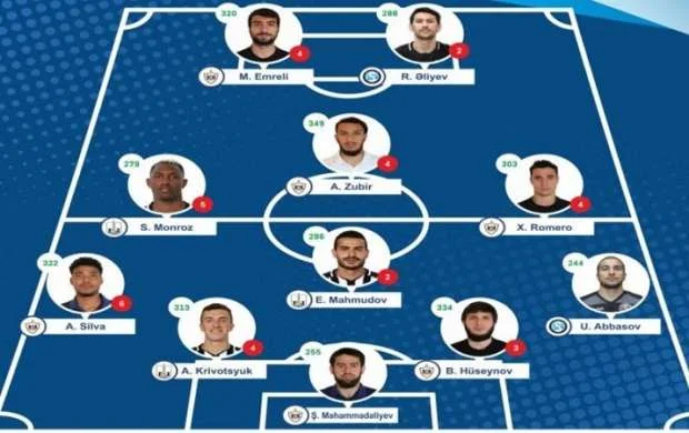 "Qarabağ"ın 6 futbolçusu rəmzi komandada 