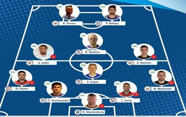 Premyer Liqada turun rəmzi komandası 
