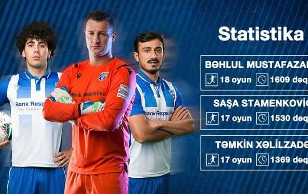 Bəhlul, Saşa, Təmkin 