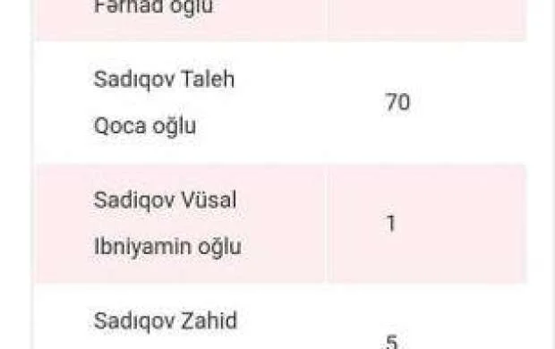 Rəşad Sadıqovdan koronavirusla mübarizəyə kapitansayağı dəstək 
