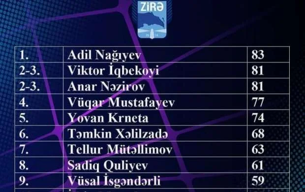 "Zirə"nin "top-10"u 