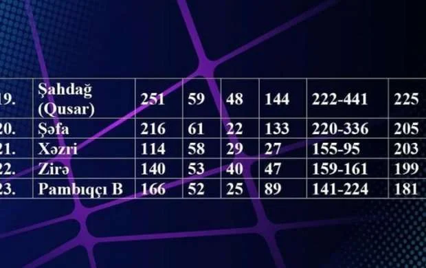 28 illik tarixin 22-cisi 