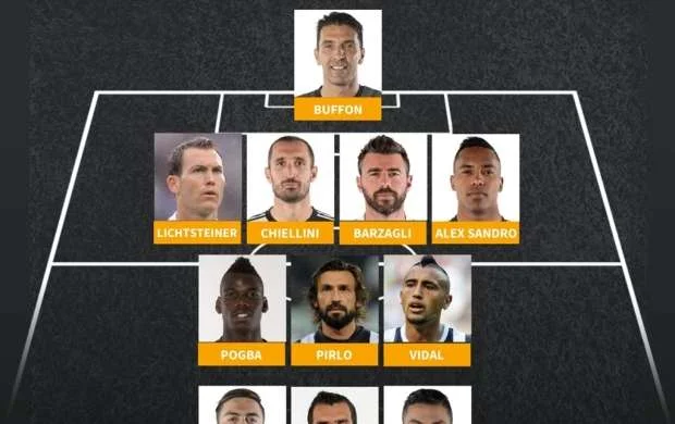 Ronaldu, Buffon... - "Yuventus"un onillik heyətində kimlər var? (FOTO) 