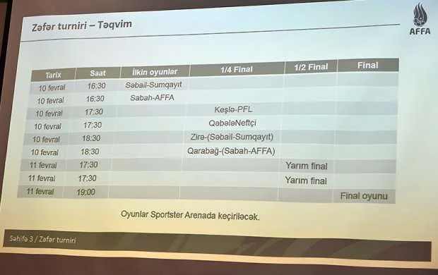 "Zəfər Turniri"nin püşkü atıldı 