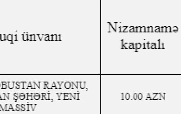 Gənclər və İdman İdarəsi 27 günlük şirkətə eyni gündə 3 tender verdi - FOTO 