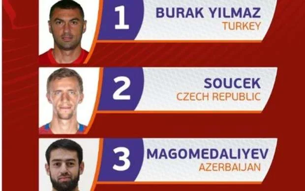 Şahruddin Avropanın ən yaxşı futbolçuları sırasında 