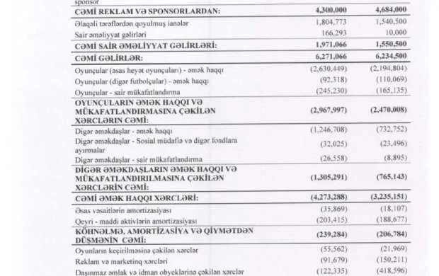 "Sabah" 6.8 milyon manat xərcləyib - HESABAT 
